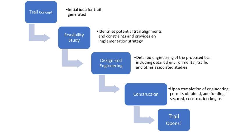 d and l canal trail