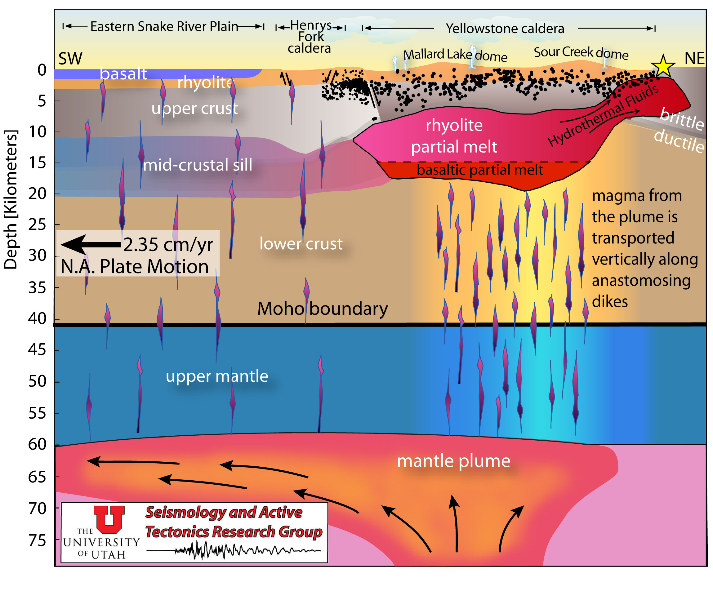 Wiring And Diagram: Diagram Of Yellowstone Volcano