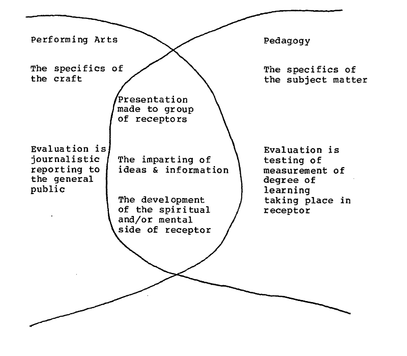 literature-review-of-teaching-as-a-performing-art