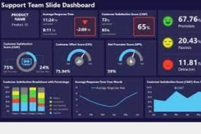 City Projects Dashboard 2022