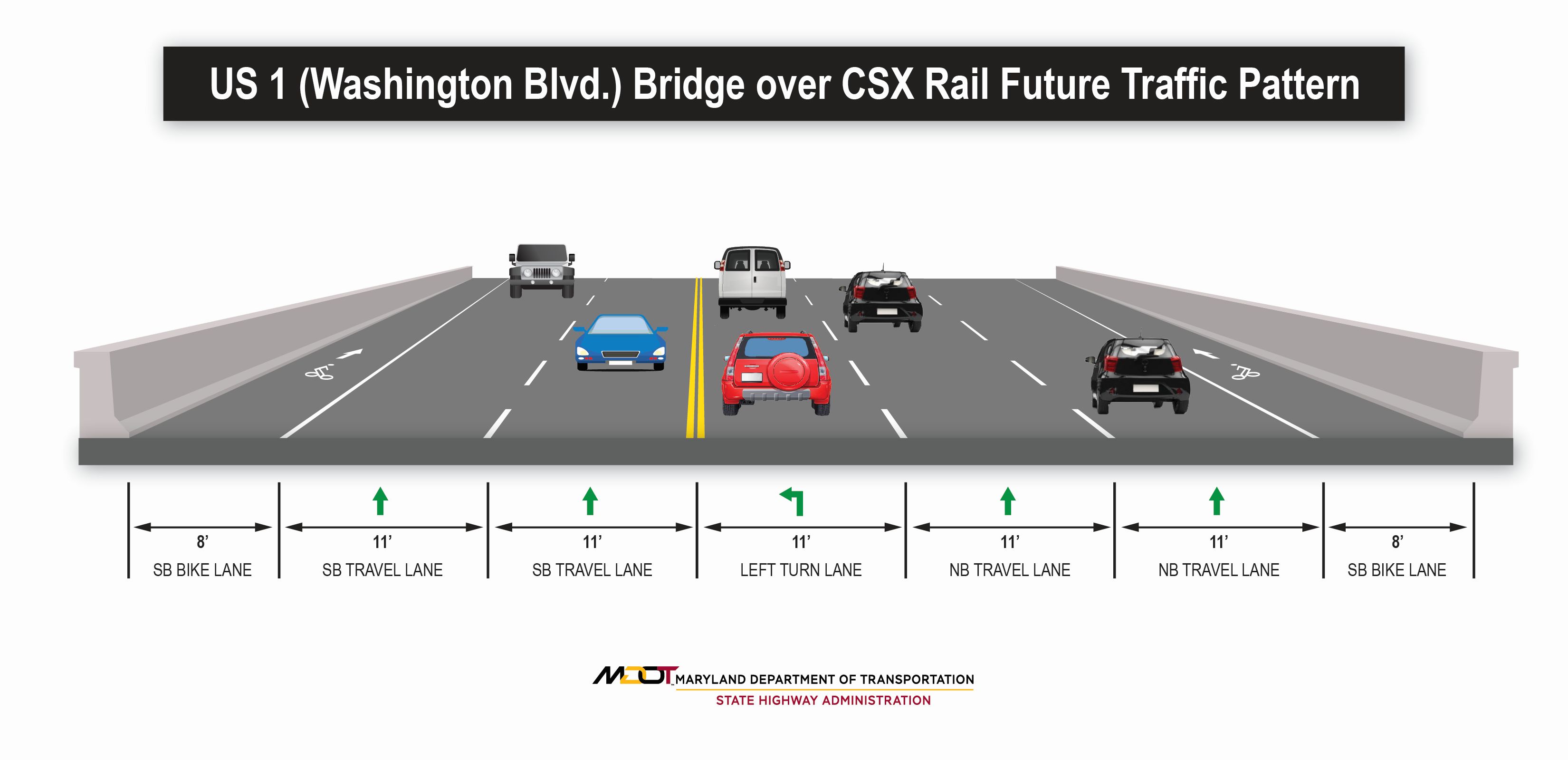 MDOT SHA US1 Brg Over CSX (BA5345180)