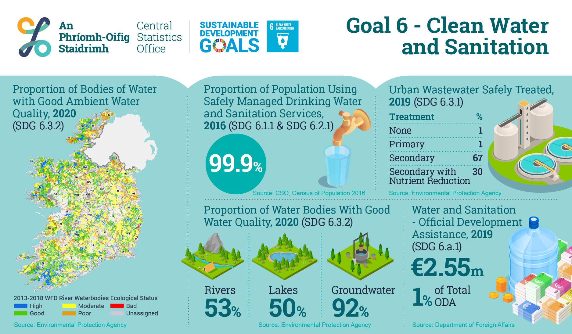 What Is Water Sanitation And Conservation