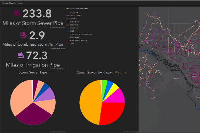 City Of Grand Junction Gis Gj City Data Portal - Utilities