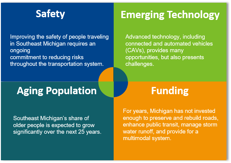 About Vision 2050