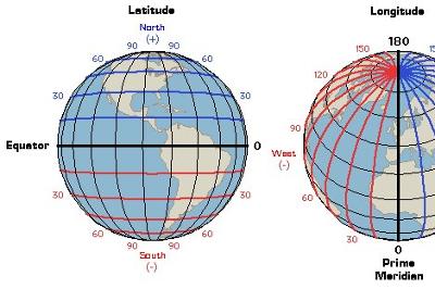 Finding Latitude and Longitude - ArcGIS Online Basics