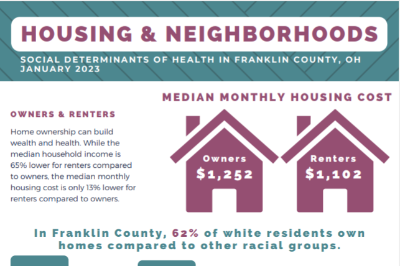 SDOH Series: Housing & Neighborhoods