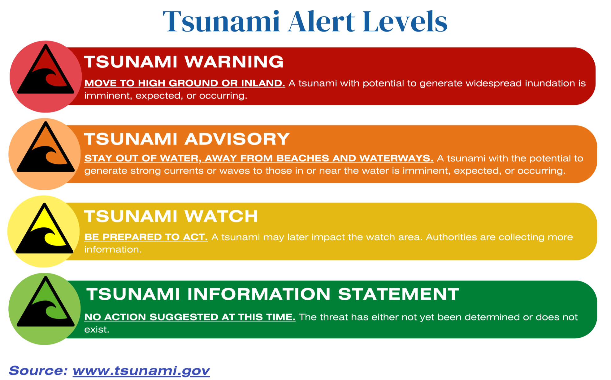 Tsunami