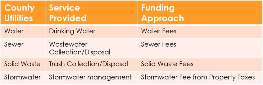 Collier County Stormwater Utility - 