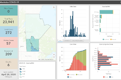 Manitoba Covid 19 Dashboard Covid 19 Canada