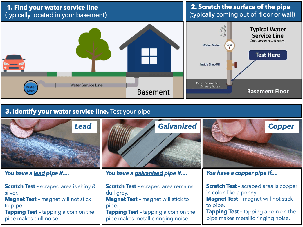 lead-water-service-line-inventory