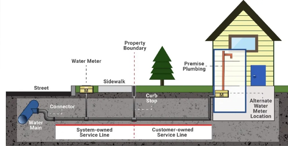 town-of-athens-water-service-line-material-survey