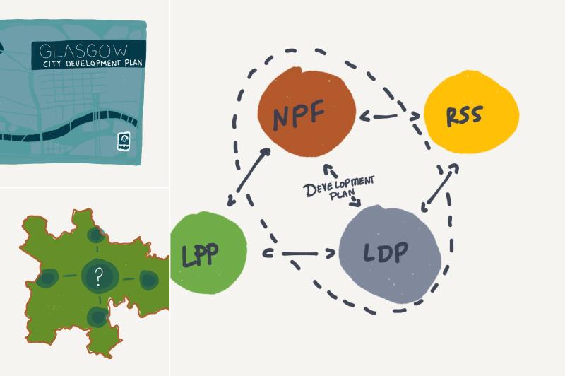 City Development Plan Scheme 2024