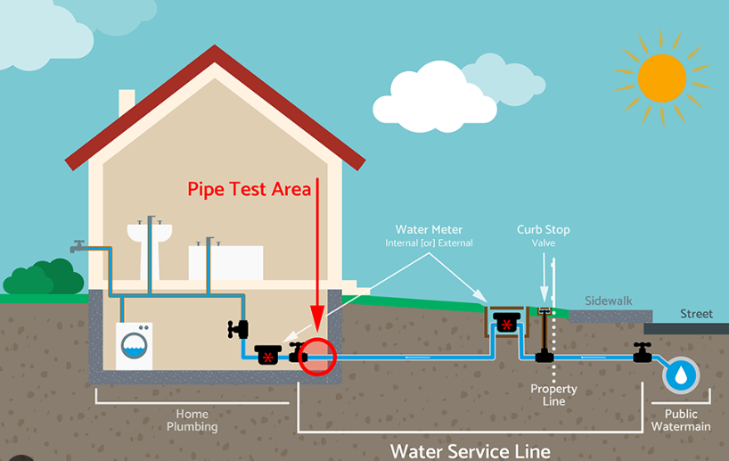 Water Service Line Material Survey