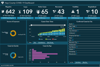 37+ Texas Covid Map Dashboard