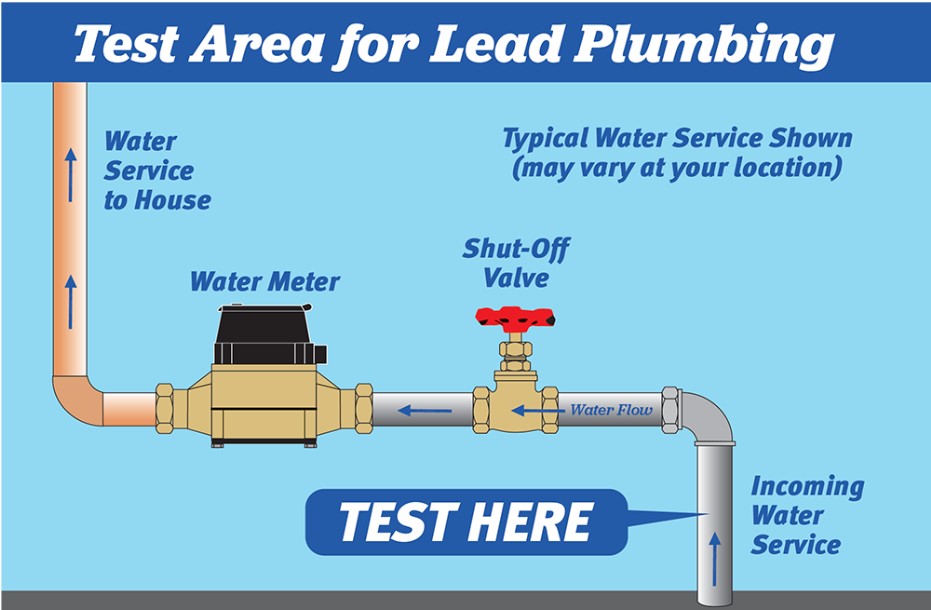 Water Service Line Inventory