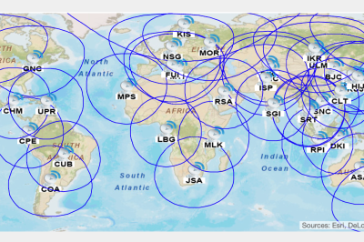 LandSat Historical International Ground Stations